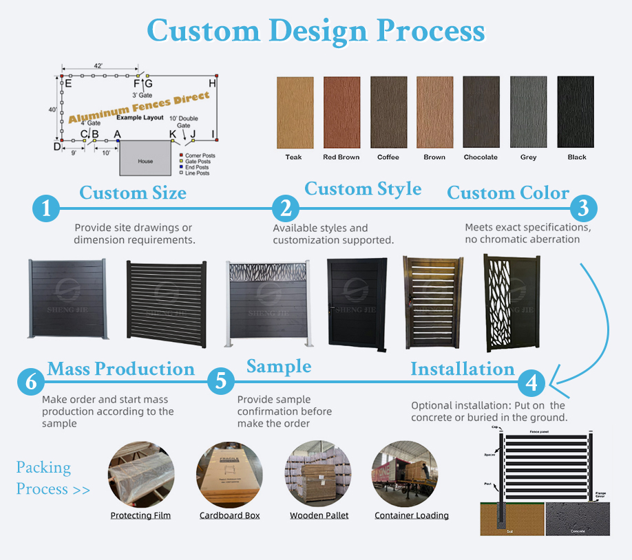 Custom Design Process